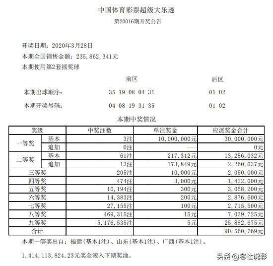 新澳2024今晚开奖结果查询表最新,最佳精选解释定义_尊贵版20.149