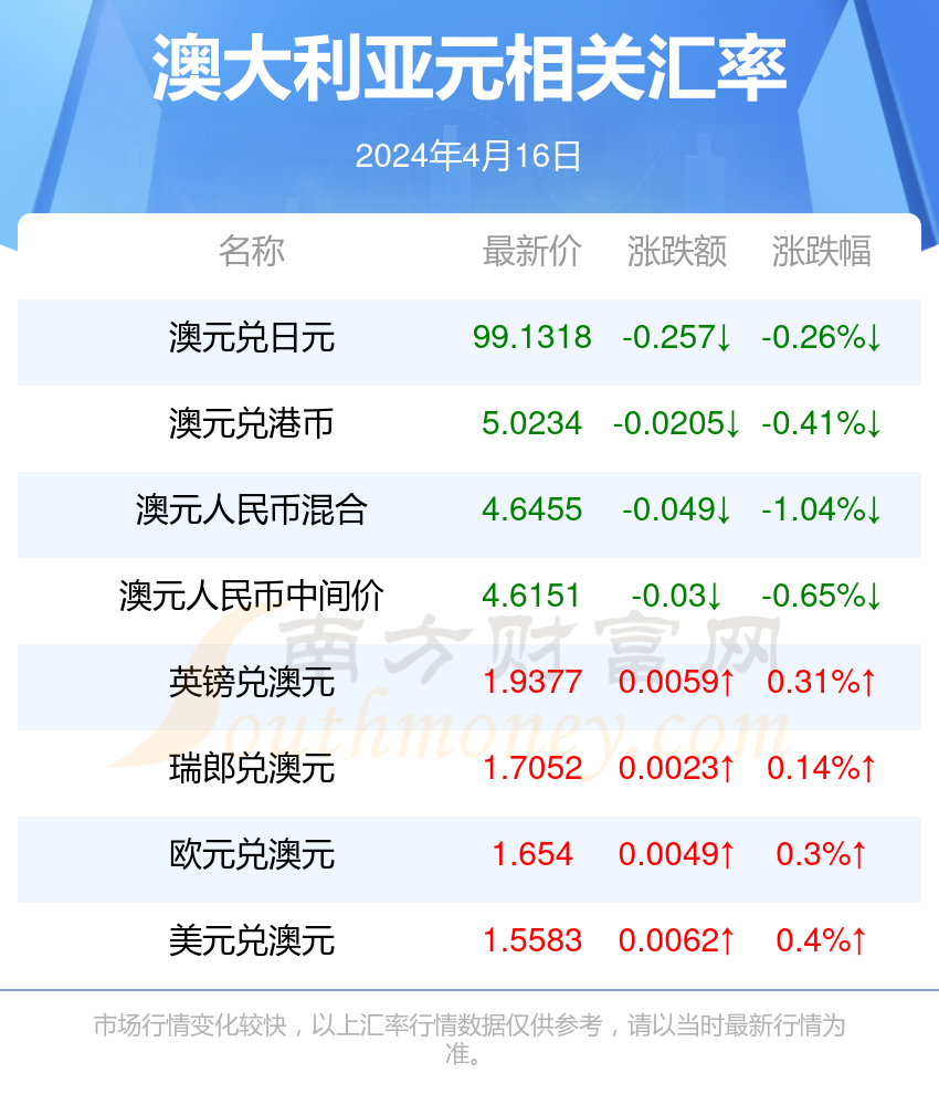 2024年新澳今天最新开奖资料,仿真技术方案实现_标准版90.65.32