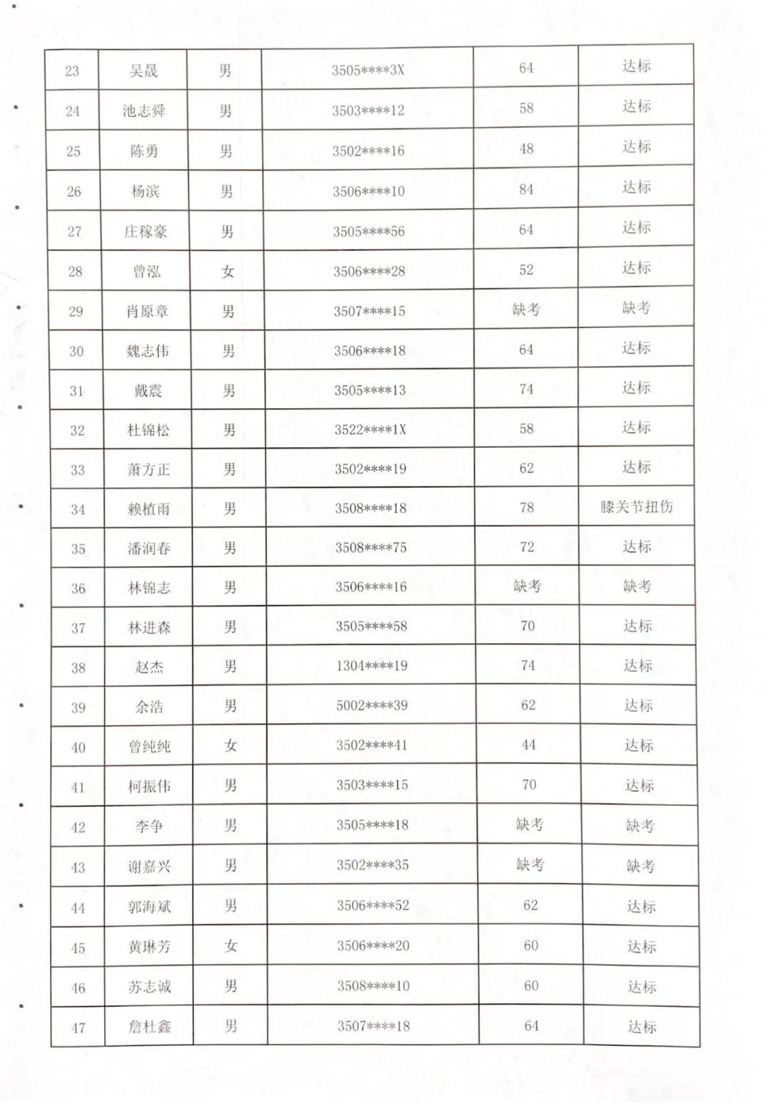 思明区退役军人事务局最新招聘概览