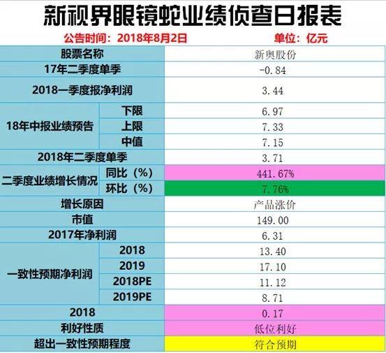 2024新奥历史开奖结果查询澳门六,适用性执行方案_Superior97.16