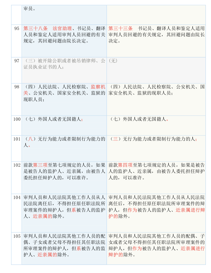 新澳门今晚开奖结果查询表,理念解答解释落实_静态版54.55