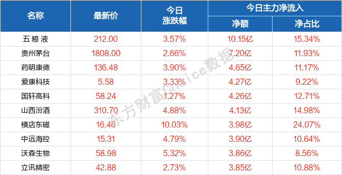 2024年新澳门天天开好彩大全,科技成语分析落实_LT88.458