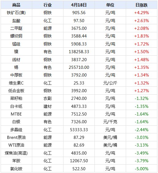 2024年新澳天天开奖资料大全正版安全吗,全面实施数据分析_watchOS41.190