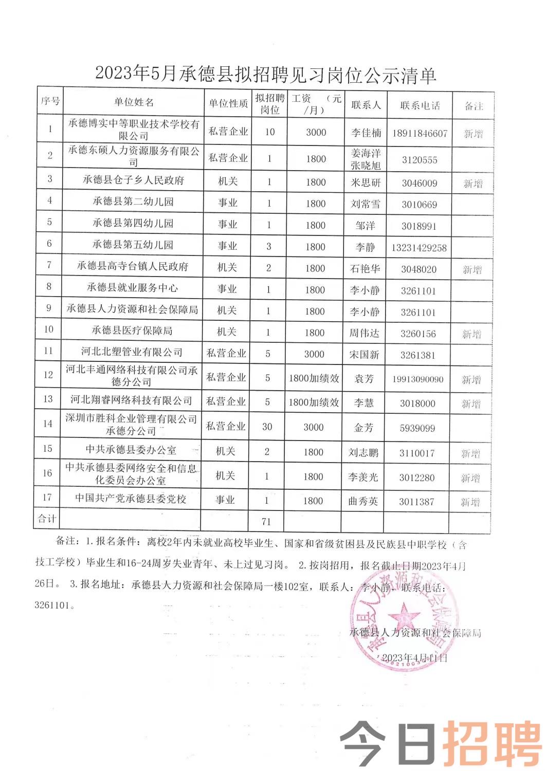 威信县级托养福利事业单位招聘新动态及其社会影响分析