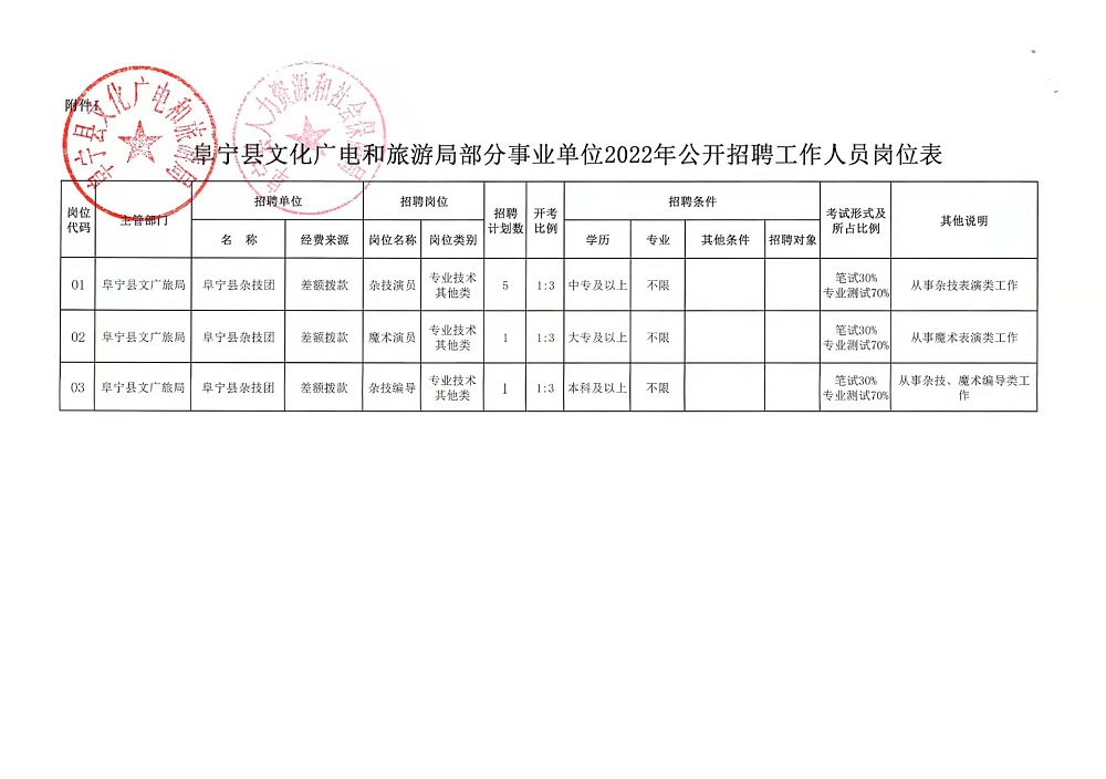 上犹县应急管理局最新招聘概览