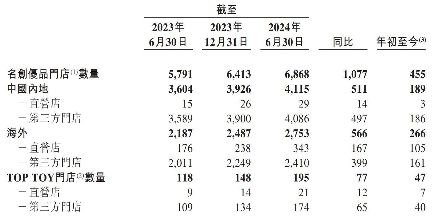 孤独冭羙 第2页