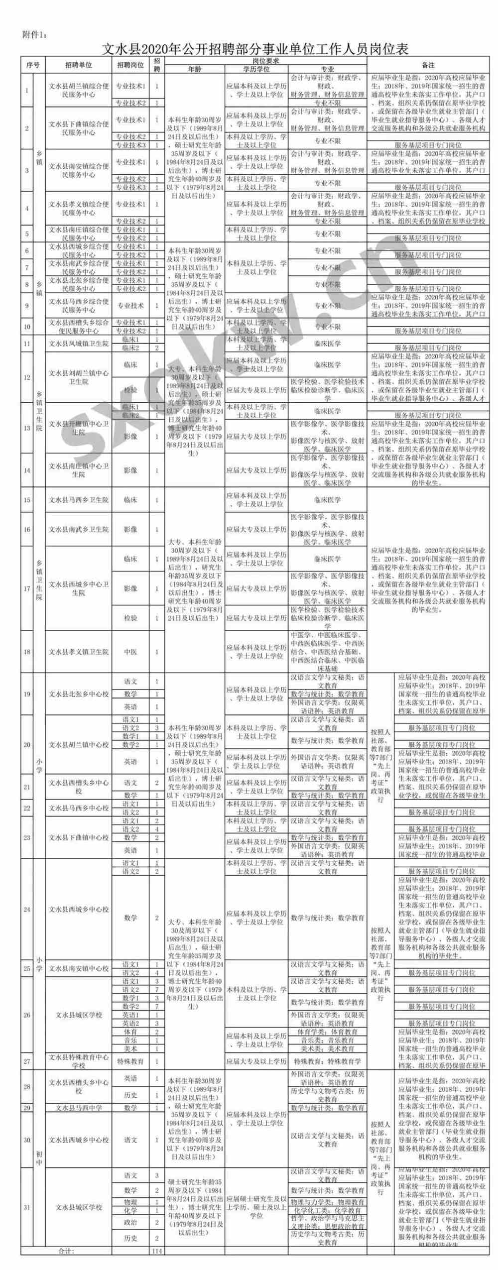 吕梁市司法局最新招聘启事