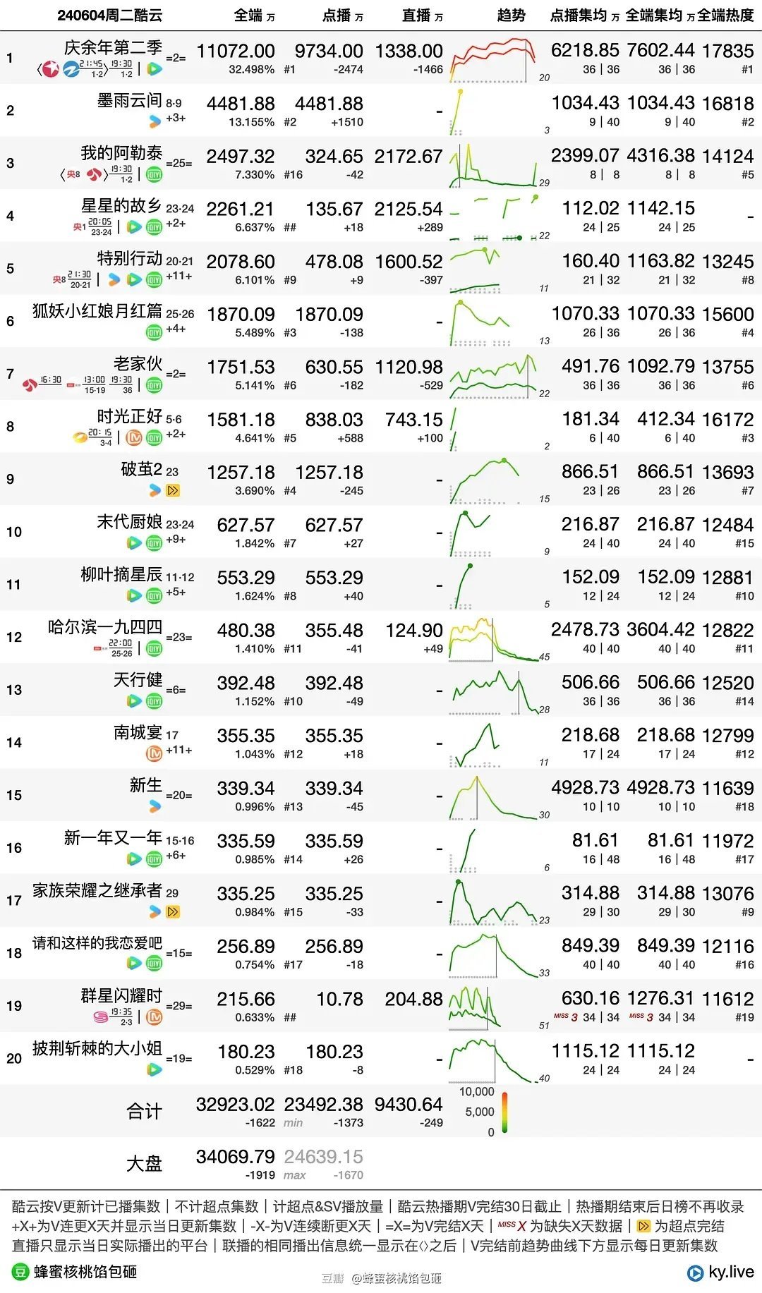 o爱_你ヤ 第2页