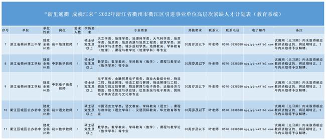 衢江区康复事业单位招聘最新信息汇总