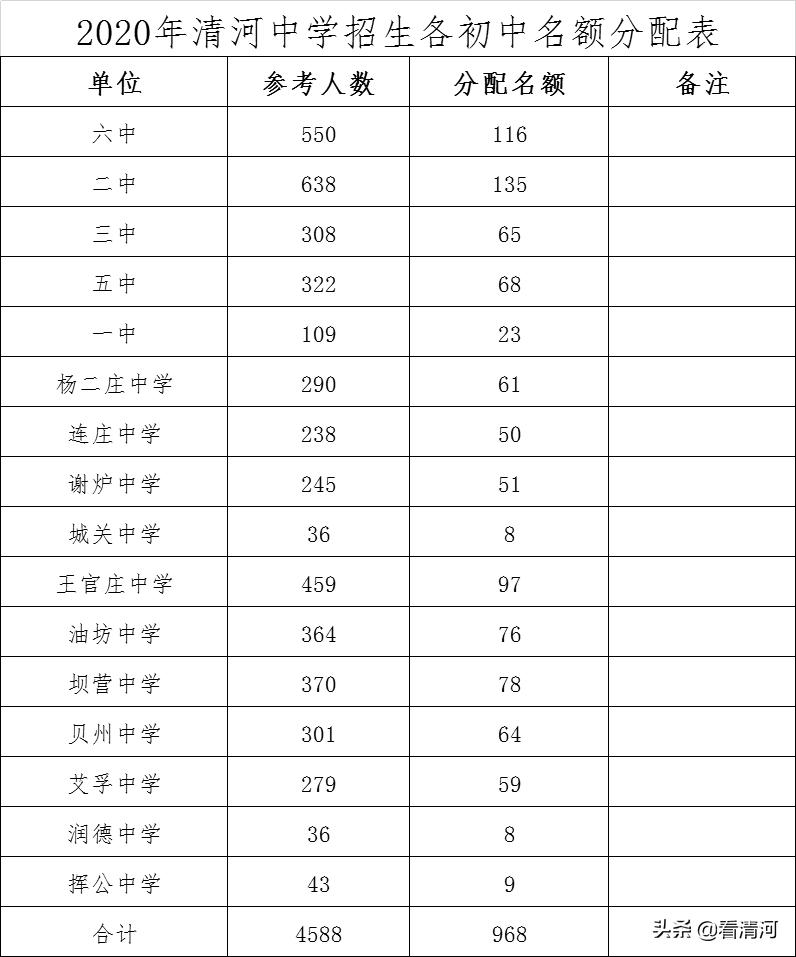 清河区体育局迈向新时代的体育繁荣与发展新动态