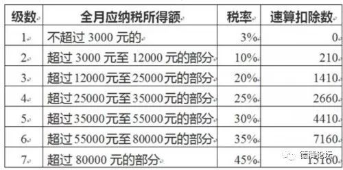 澳门一码一肖一恃一中240期,最新热门解答落实_工具版6.632