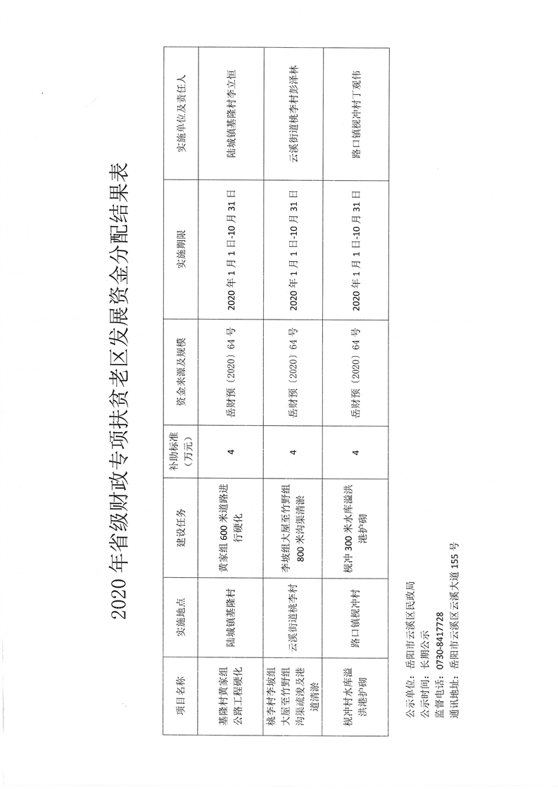 曲江区民政局最新发展规划概览