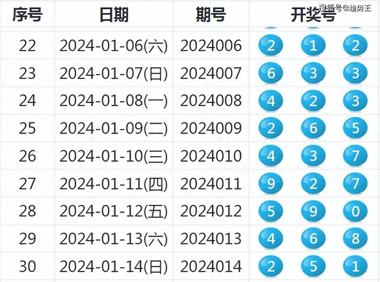 2024年新澳开奖记录,创新执行计划_watchOS27.536