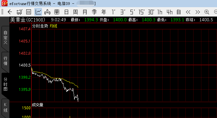 三期必出一期三期必开一期香港,实地评估数据策略_模拟版57.741