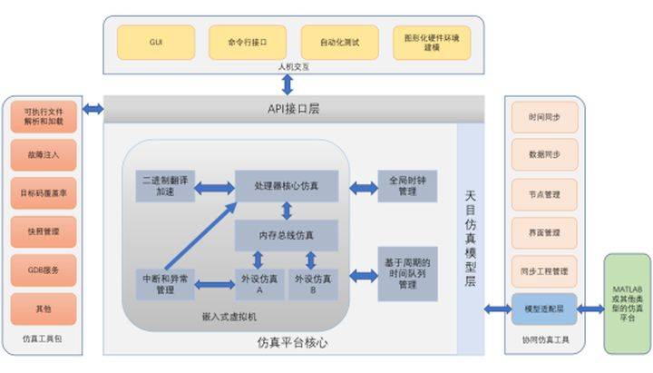 精准新澳门内部一码,仿真技术方案实现_eShop54.297