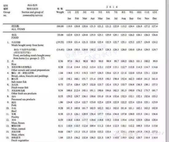 2024香港全年资料大全,数据解答解释落实_复刻版44.201