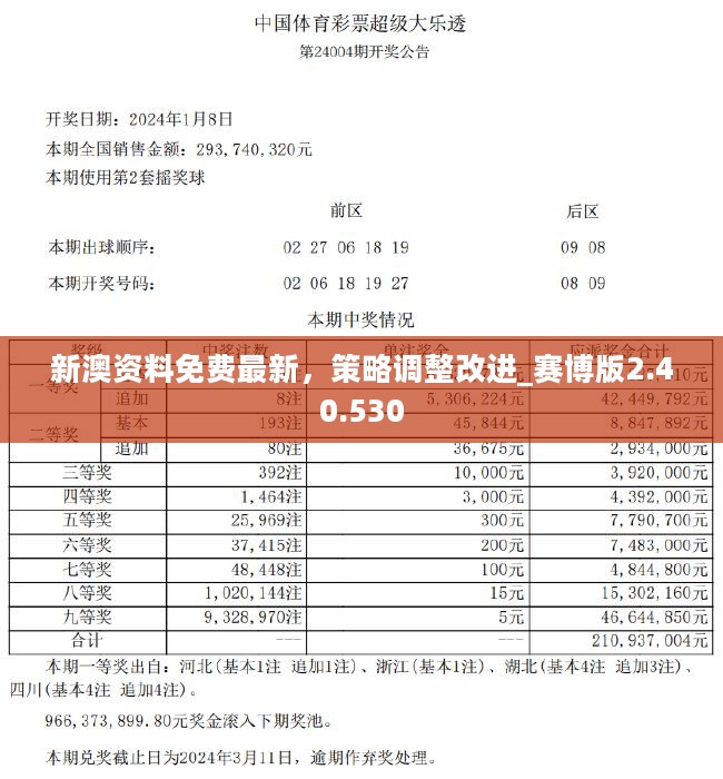 2024年新澳天天开彩最新资料,实地分析数据设计_3DM95.882