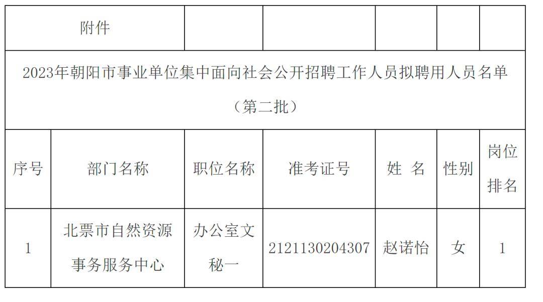 朝阳区托养福利事业单位人事任命，开启社会福利事业新篇章