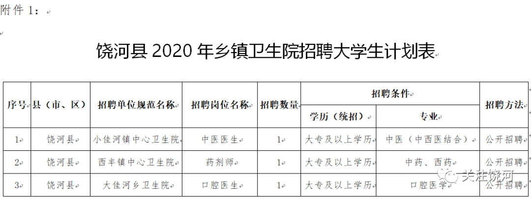 绕阳河镇招聘新动态，最新招聘信息及细节解析