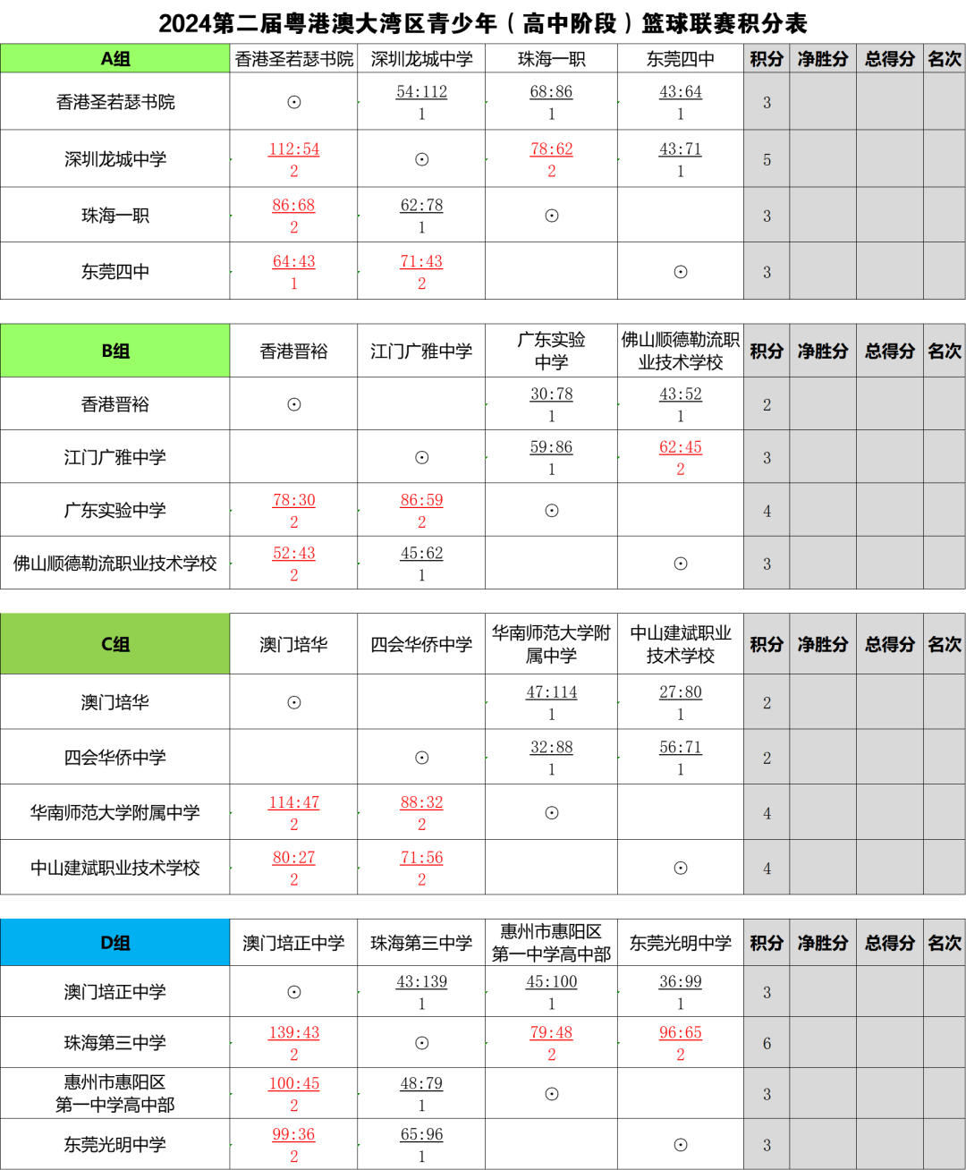 2024澳门六开彩开奖号码,未来规划解析说明_LE版99.224