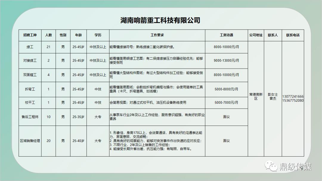 平舆县住房和城乡建设局最新招聘概览