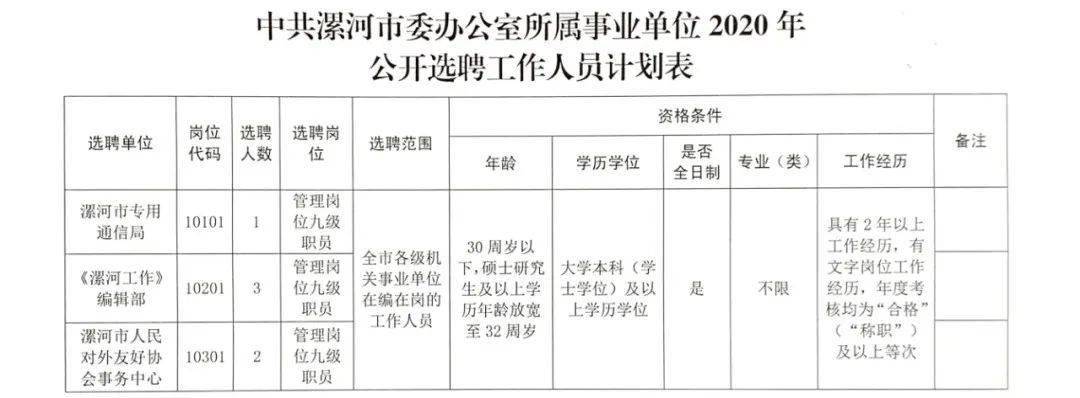 浉河区人民政府办公室招聘启事概览