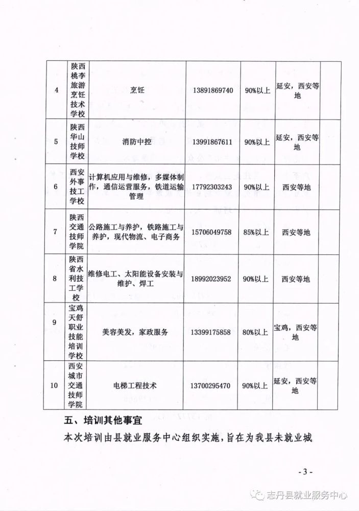 志丹县人力资源和社会保障局最新项目概览与动态