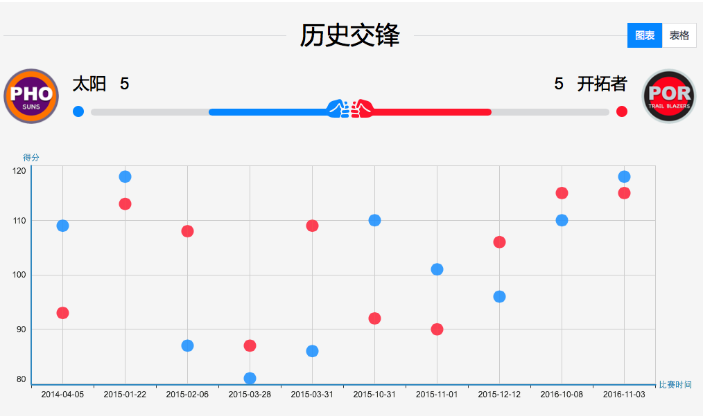 新澳门今晚开奖结果查询表,数据分析驱动解析_静态版27.614