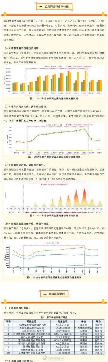 梦想之翼 第2页