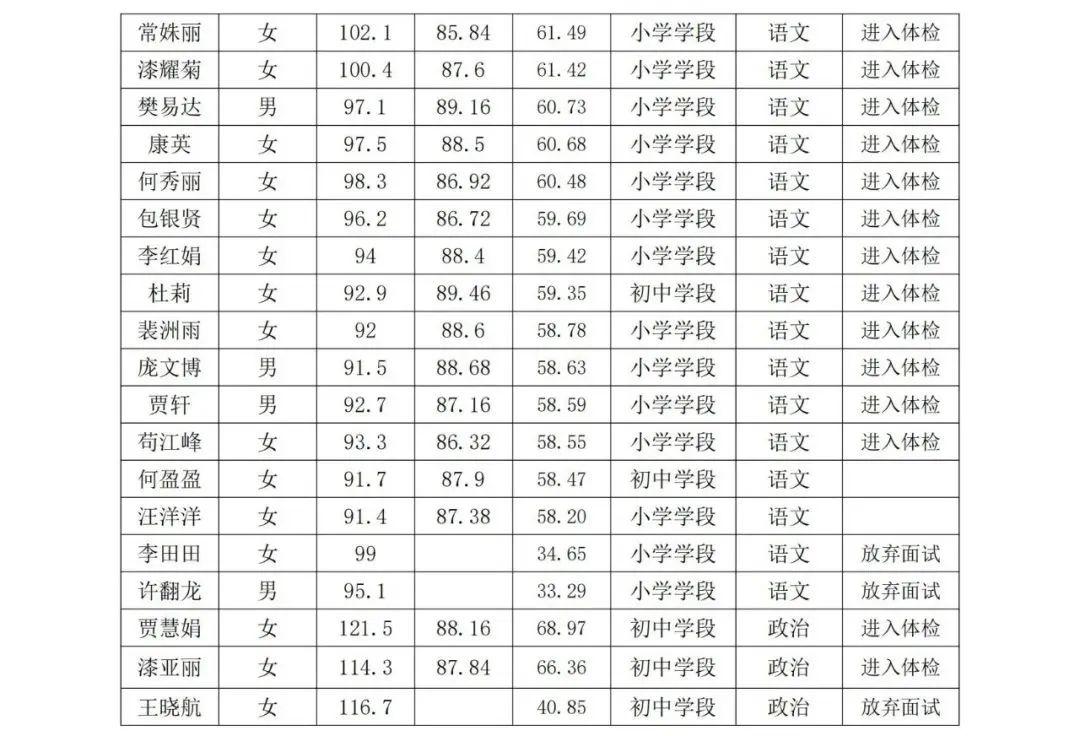 漳县农业农村局招聘公告详解