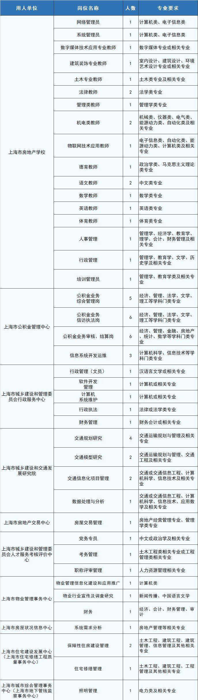 社占村民委员会最新招聘信息与动态概览