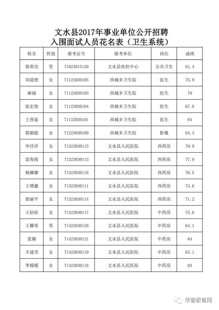 文水县体育局最新招聘启事概览