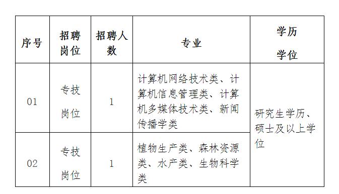 镇宁布依族苗族自治县成人教育事业单位招聘启事速递