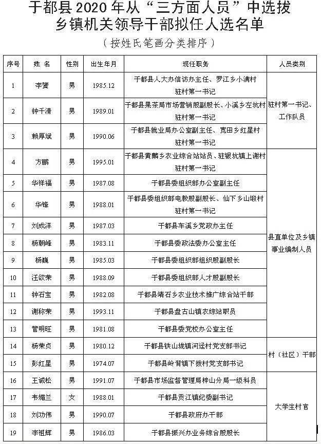 于都县应急管理局人事任命完成，管理体系进一步完善