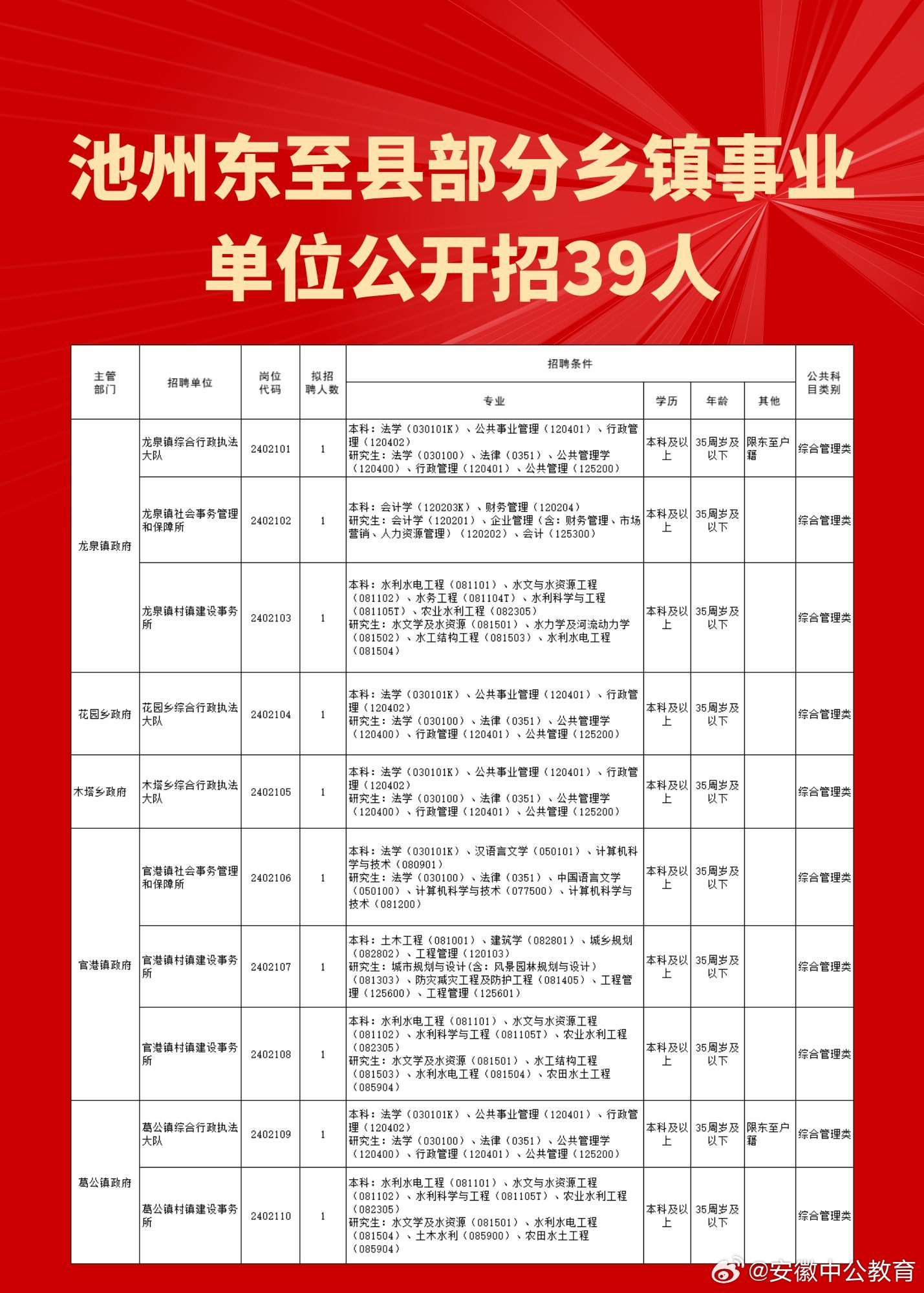 太湖乡最新招聘信息概览与深度解读