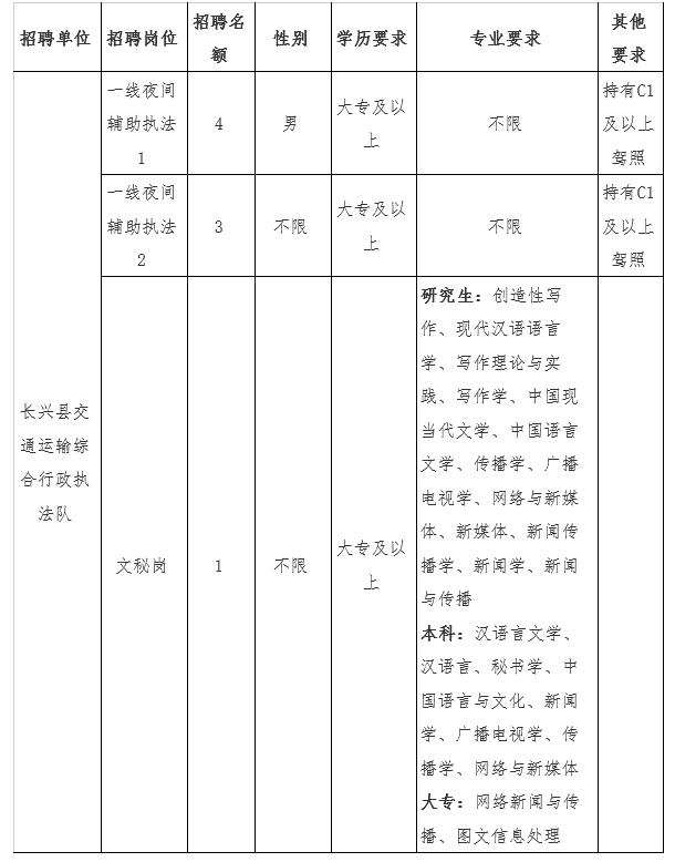 通山县公路运输管理事业单位人事任命最新动态