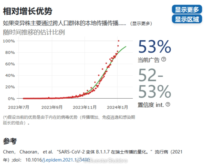 2024最近爆发的病毒,实地考察数据解析_9DM39.457