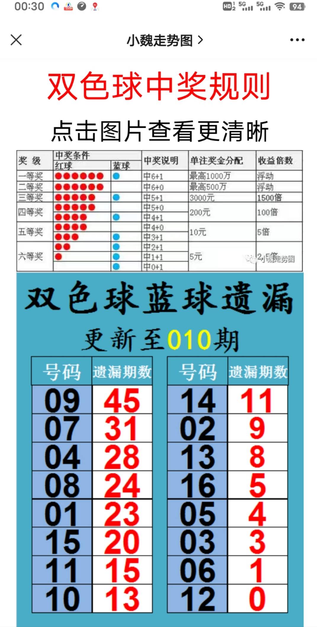 新澳天天开奖资料大全62期,深入研究解释定义_旗舰版62.868