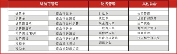 管家婆的资料一肖中特176期,正确解答落实_pack96.774