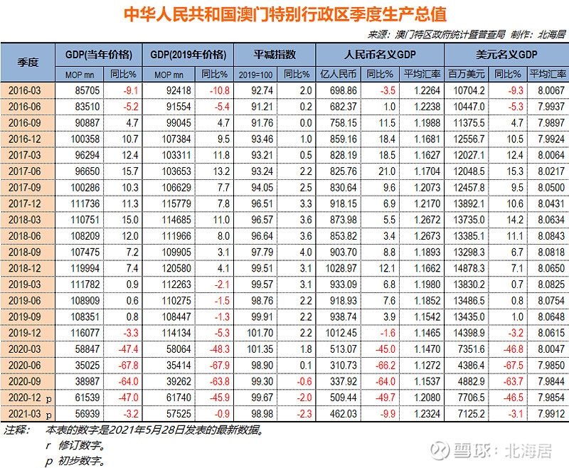 新澳门最新开奖结果记录历史查询,实地数据评估设计_XT27.680