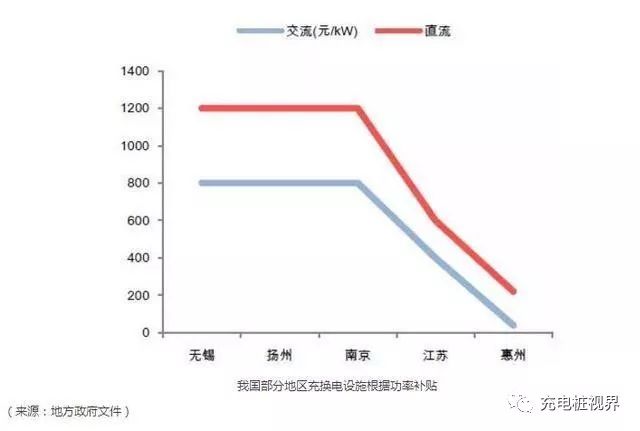 政通路社区发展规划概览