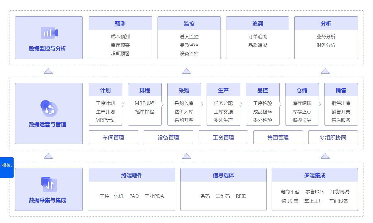 管家婆精准一肖一码100%,结构化推进评估_Advanced21.767