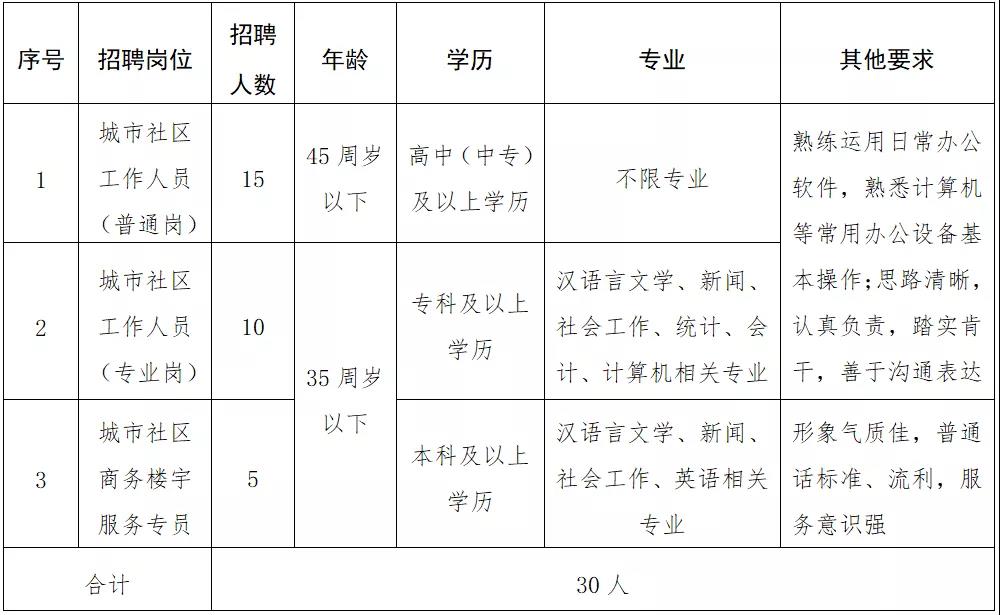 秀峰区托养福利事业单位招聘启事概览