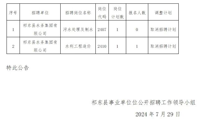 枣阳市统计局最新招聘信息全面发布，职位空缺与申请指南