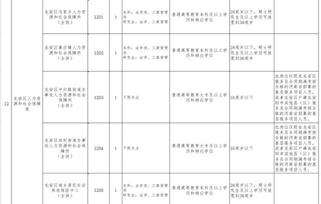 巩留县殡葬事业单位人事任命动态更新