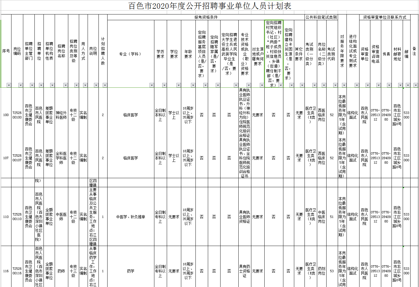 百色市城市社会经济调查队最新招聘启事