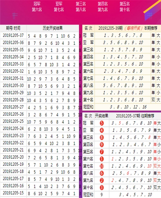 澳门王中王100期期中一期林,预测解答解释定义_户外版52.820