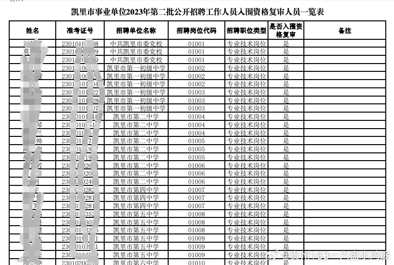 江口县统计局最新招聘信息与招聘细节深度解析