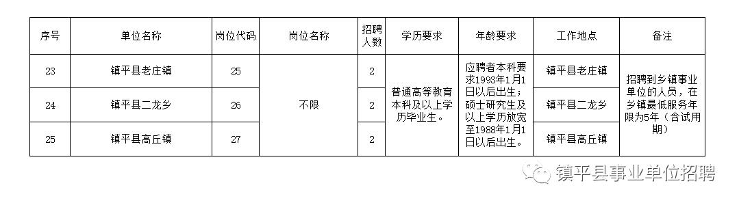 电气设备 第16页