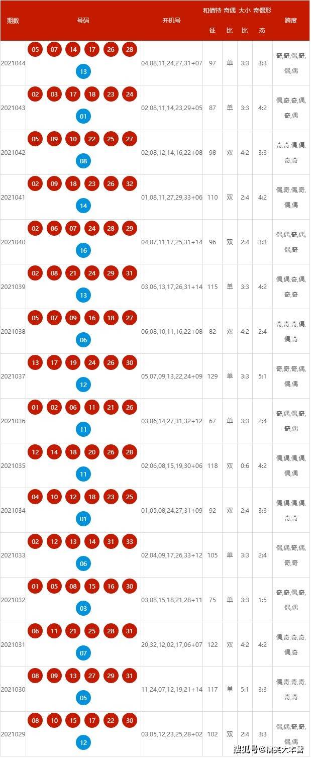 新澳六开奖结果2024开奖记录,快捷解决方案问题_DX版99.870